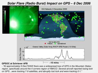 Impact des éruptions solaires sur le réseau GPS.