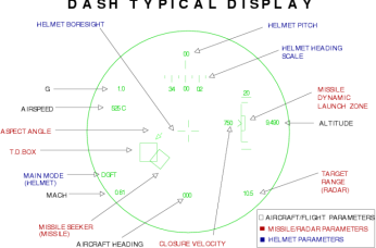 Visualisation casque du DASH III