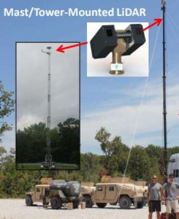Système LiDAR Terrestre. Crédit image © US Army